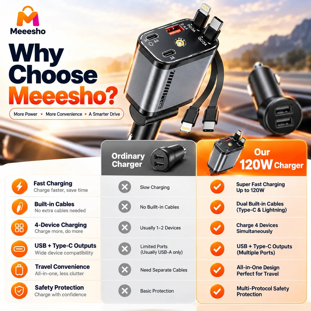 120W 5-in-1 Telescopic Car Fast Charger with Type-C or iOS Cable