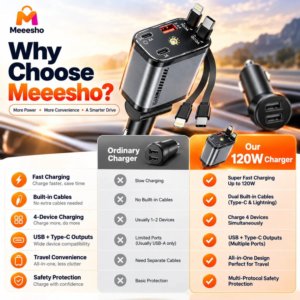 120W 5-in-1 Telescopic Car Fast Charger with Type-C or iOS Cable