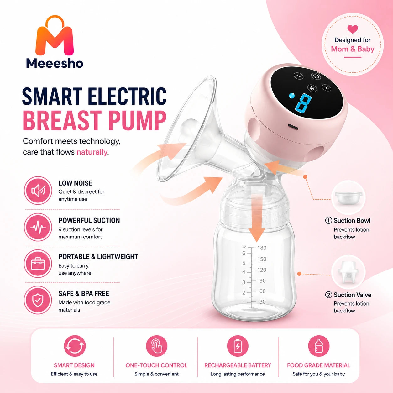 Electric Breast Pump with Four Modes, LED Display Hands-Free Wearable Milk Pump