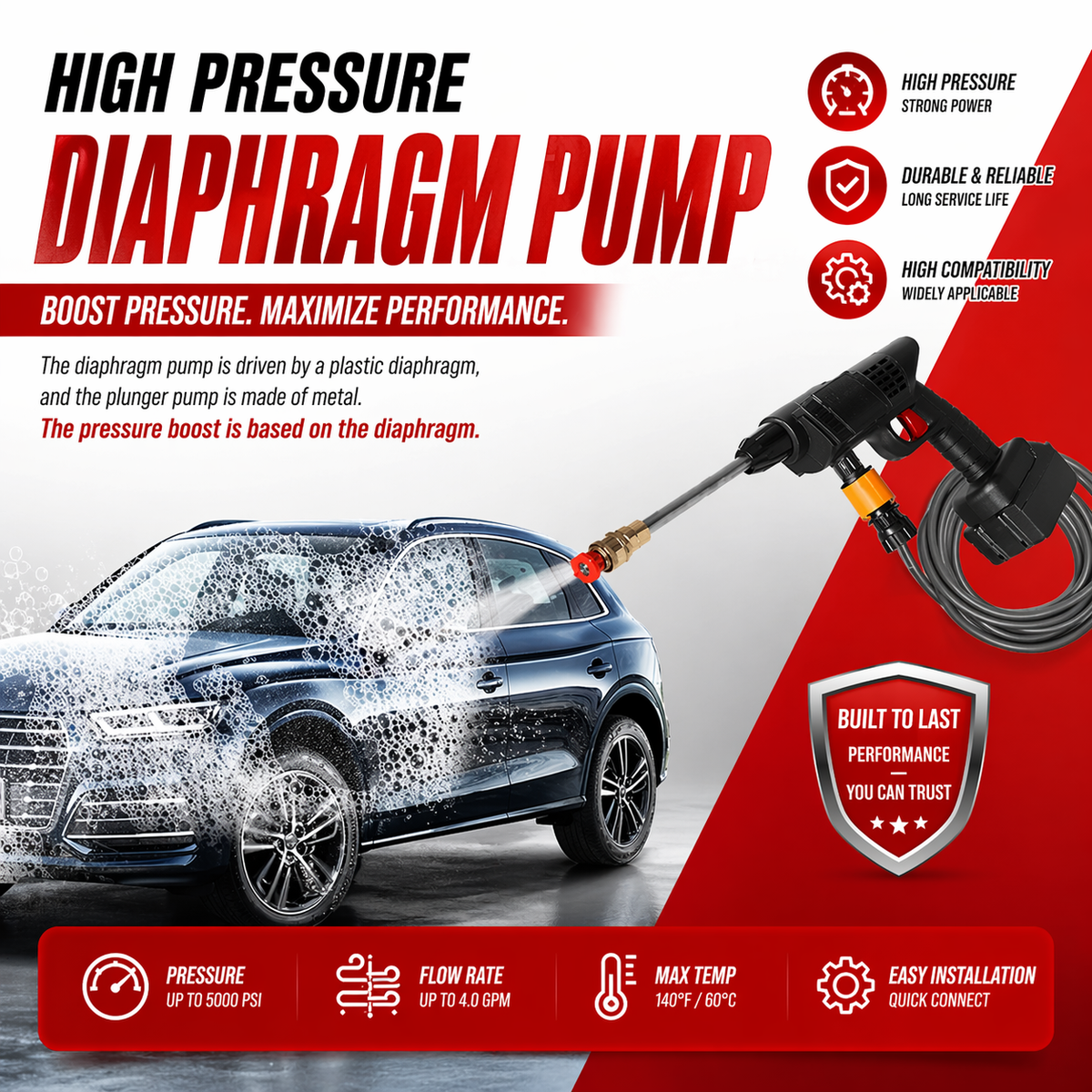 Wireless High Pressure Washer Gun  | Meeesho.pk