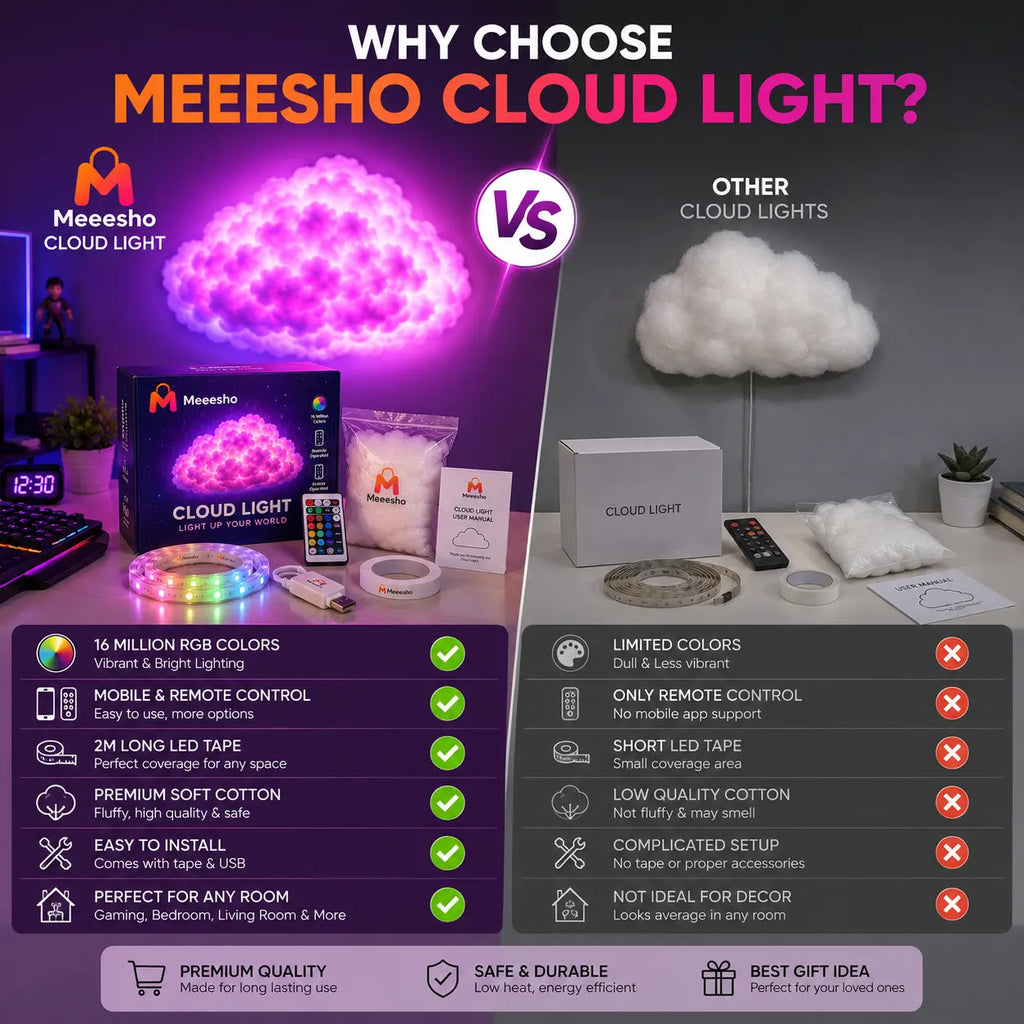 2M RGB Smart Cloud Light LED Mood Lamp with App Control Decor | Meeesho.pk