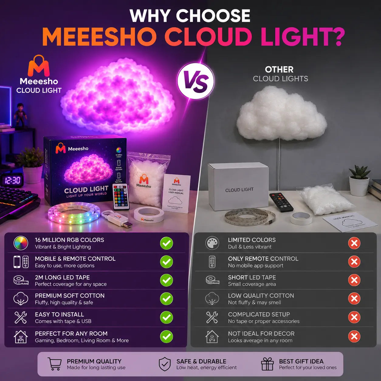 2M RGB Smart Cloud Light LED Mood Lamp with App Control Decor | Meeesho.pk