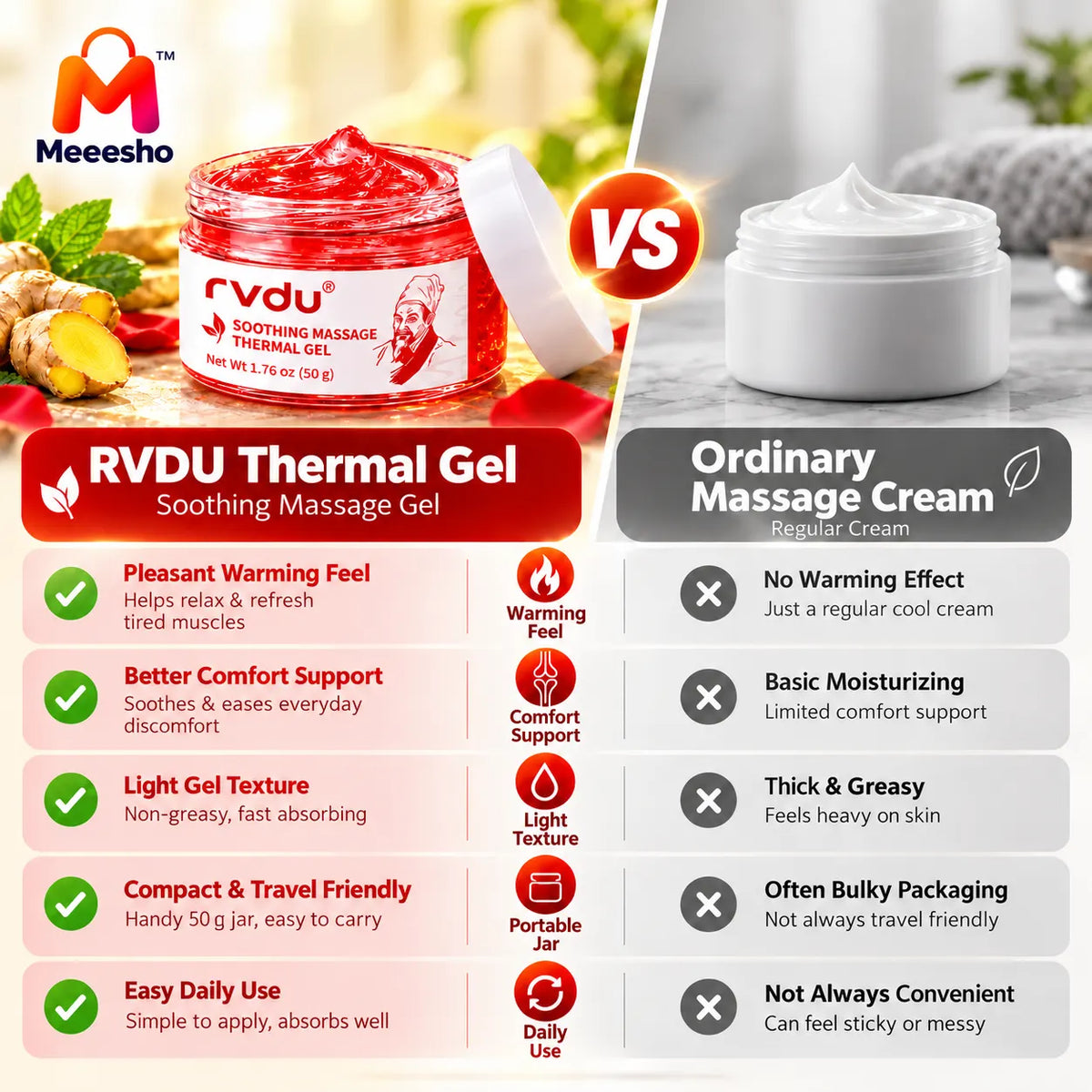 RVDU Soothing Thermal Massage Gel for Back & Neck