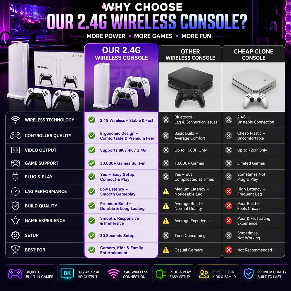 M15 4K Retro Game with Console with 20,000+ Games | Meeesho.pk