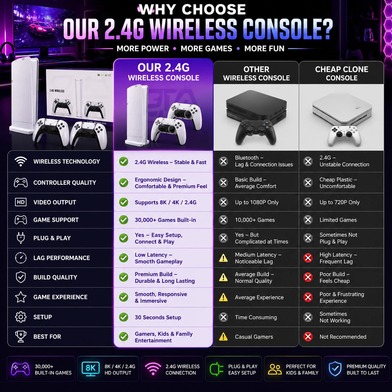 M15 4K Retro Game with Console with 20,000+ Games | Meeesho.pk